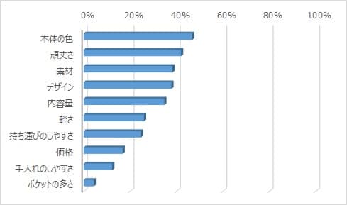 bar_chart
