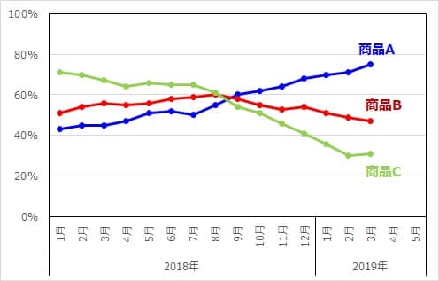 line_chart