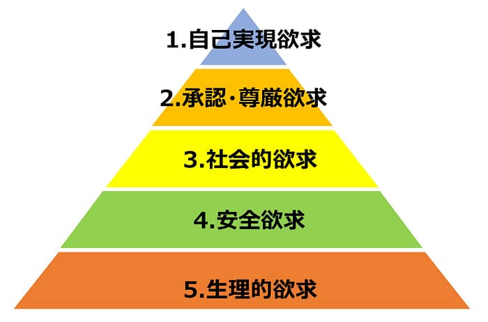 maslow